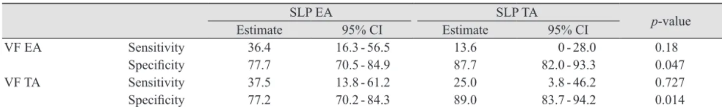 Fig. 2 is a clinical example of VF data and SLP RNFL  information. This patient was a 54-year old woman with  open- angle glaucoma and an inferior VF defect in the left  eye at baseline (A)