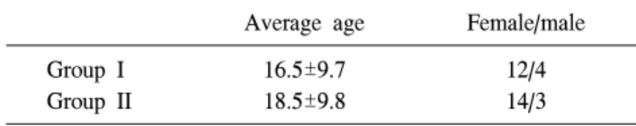 Table 1. Demographic features of the patients undergoing surgery  for atrial septal defect