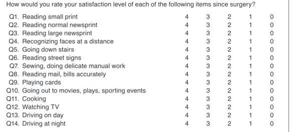 Fig. 1. The Visual Function Index-14 questionnaire and scale scores that were employed to evaluate the functional impairment of vision- vision-dependent activities and the levels of satisfaction after surgery.
