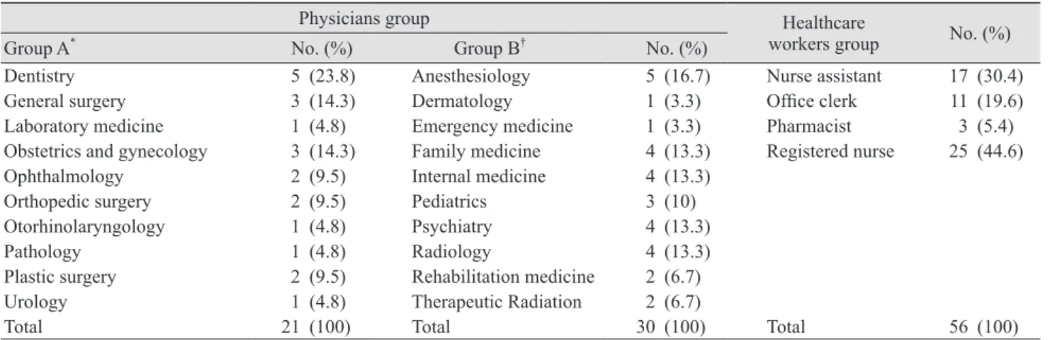 Table 1. Preoperative patient characteristics