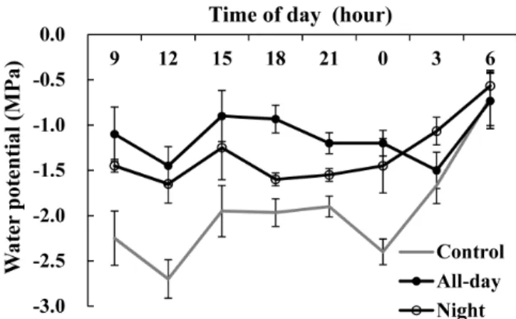Table  2.  The  first  flowering  date  and  number  of  fruits  at  63  and  77  days  after  transplanting  (DAT)