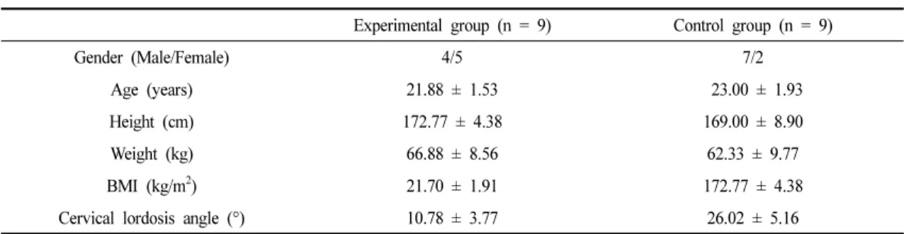 Table 1. Participants’ Demographic Characteristics                                                         (N = 18)