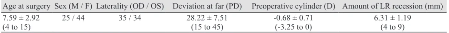 Table 1. Patient demographics 