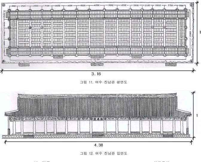 그림  11.  여수  진남관  평면도 그림  12.  여수  진남관  입면도 Ⅵ.  결론 본  연구에서는  한국의  전통건축물에  나타나는  비례관 계를  수치적으로  살펴봄으로써  이들  사이에서  어떠한  비 율이  나타나고  있는지  상대적으로  분석을  해  보았다