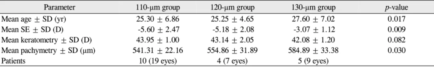 Fig. 1. Example of a horizontal cross-sectional optical coherence to- to-mography image of the cornea