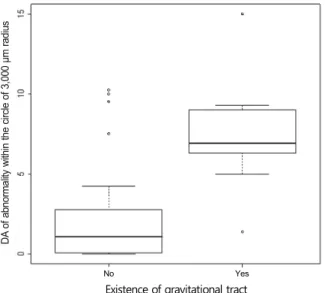 Fig. 6. Area of abnormal hyperfluorescence within 1 Macular  Photocoagulation Study Disc Area (MPS DA) centered on the fovea  was highly correlated with final logarithm of the minimum angle of  resolution (logMAR) visual acuity (VA) of more than 0.3 (equiv