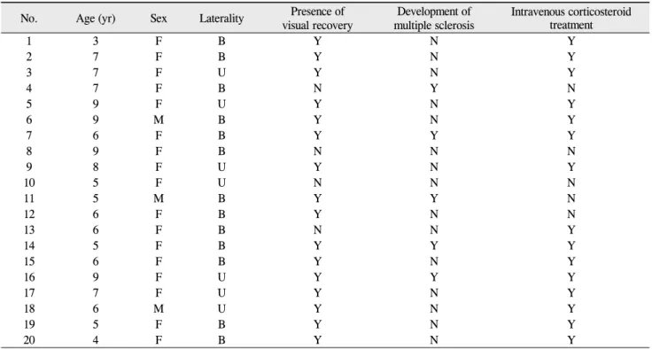 Table 1. Demographic findings and treatment options of the study patients
