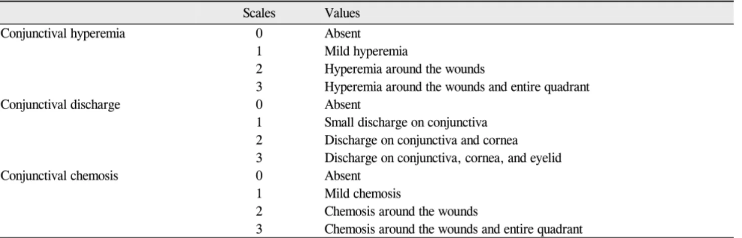Table 1. Conjunctival inflammation grades