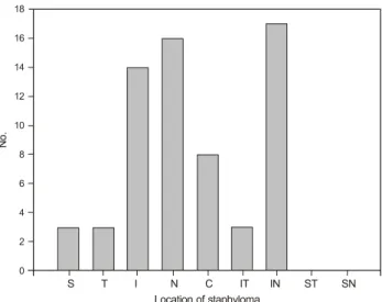 Fig. 2. Image showing a radial line scan optical coherence tomog- tomog-raphy (OCT) map