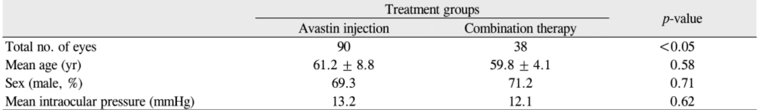 Table 1. Patients’ demographic data and baseline characteristics