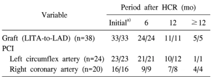 Table 3. Operative and postoperative data