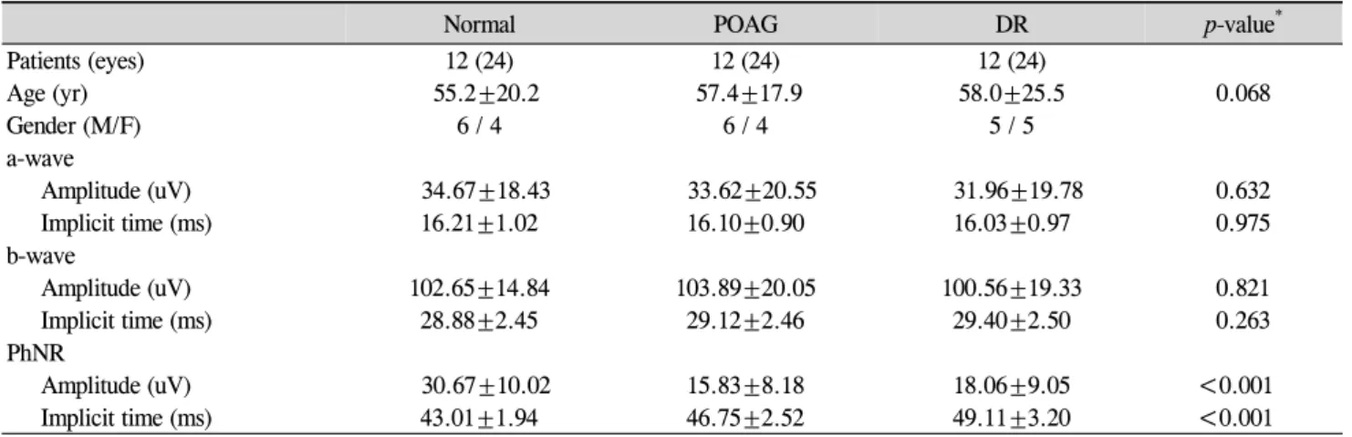 Table 1. Demographic and clinical data for the current study