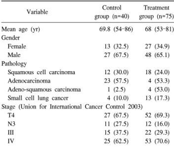 Table 4. Distribution of the patients in the study