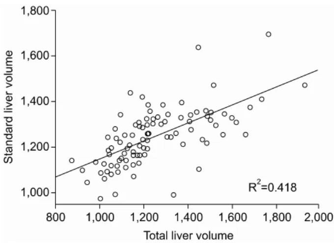 Table  2.  Frequency  of  anatomical  variation  of  hepatic  vascular  &amp;  biliary  structure 
