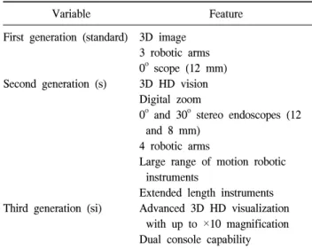 Table 1. Main features of the three generations of robotic system