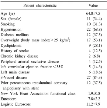 Table 1. Baseline characteristics (n=32)
