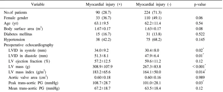 Table 1. Baseline characteristics of patients