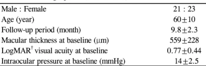 Table 1. Demographics (mean±SD * )