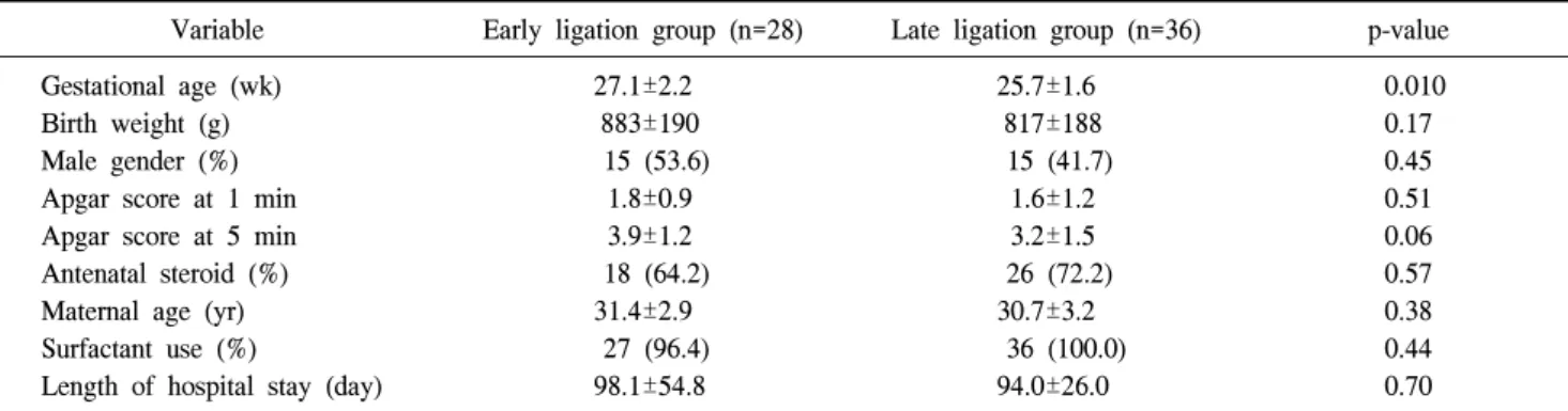 Table 4. Operative conditions of the study patients Variable Early  ligation 
