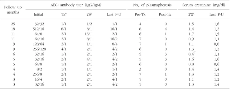 Table  1.  Continued
