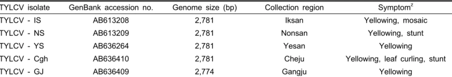 Table 1. Isolates of TYLCV collected from tomato plants growing in the greenhouse.