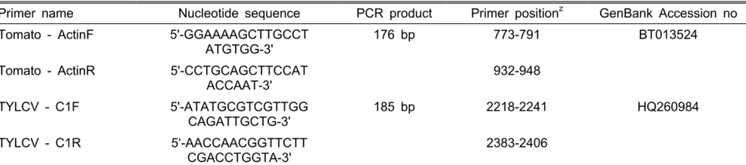 Table 2. Real-time PCR primers for quantitative analysis of TYLCV accumulation.