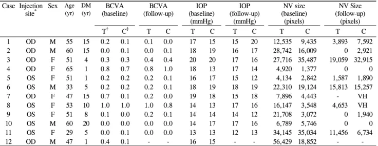 Table 1. Clinical characteristics of the 12 patients enrolled in the current study Case Injection