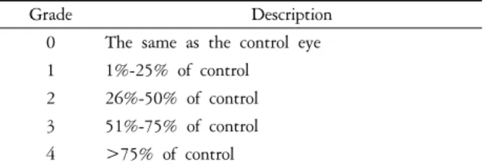 Table  1.  MMP  grading  described  by  Shah  et  al. 6