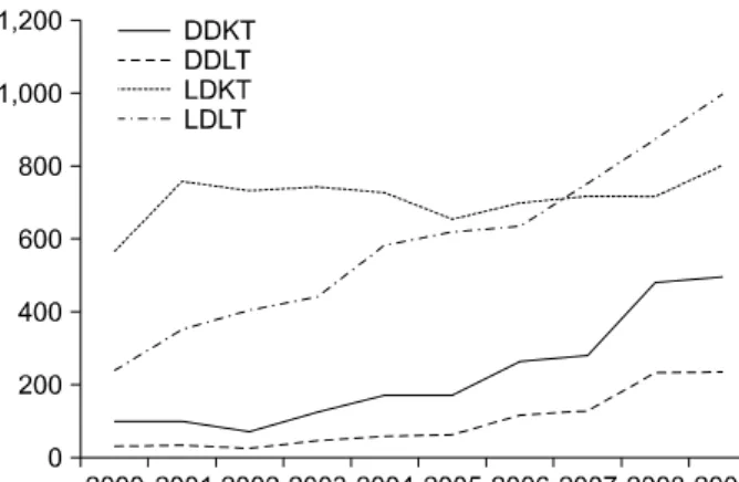Fig. 1. The number of kidney and liver transplantation in Korea.