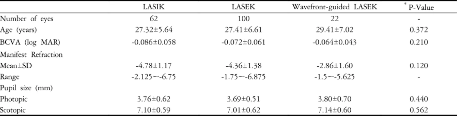 Table  1.  Preoperative  independent  variables