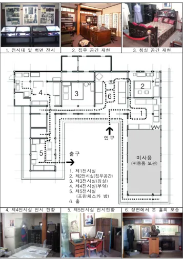 그림  1.  이화장  전경  1.  전시대  및  벽면  전시 2.  집무  공간  재현 3.  침실  공간  재현 1 243 5 6 1.  제1전시실              2