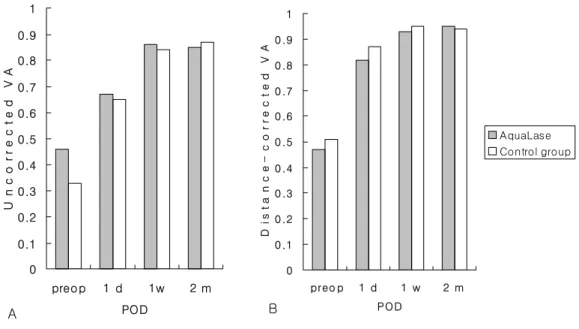 Table  3.  Changes  of  corneal  thickness  after  operation  (Mean±S.D).