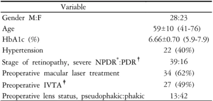 Table  1.  Characteristics  of  study  eyes Variable