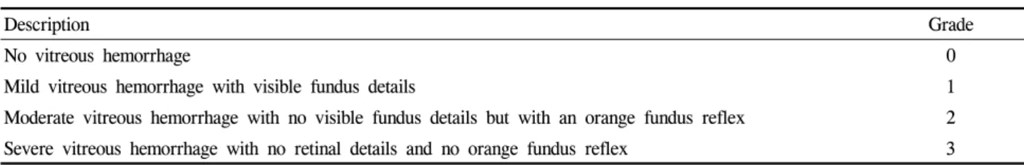 Table 2. Patient and Recurrent Vitreous Hemorrhage Characteristics