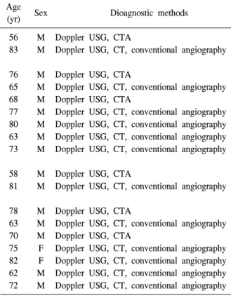 Table 2. Diagnostic and therapeutic methods applied to our patients Age 