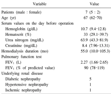 Table 1. Preoperative profiles
