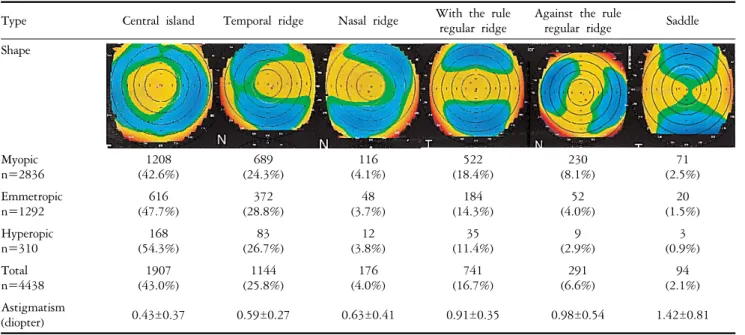 Fig. 1. Anterior  elevation  map  of  the  Orbscan  corneal  topography  system.