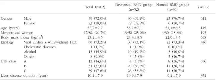 Table  2.  Pre-transplant  characteristics