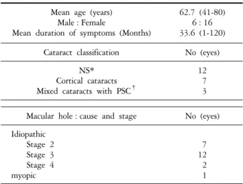 Table 1. Descriptions  of  the  study  population 