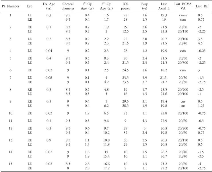 Table 1. Patient  demographic  data