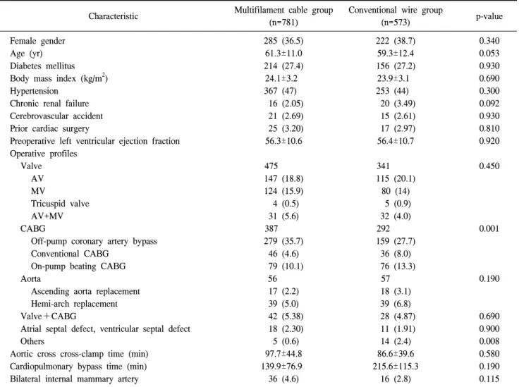 Table 1. Baseline patient demographics