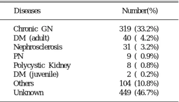Table 4. Treatment of acute rejection in kidney transplan- transplan-tation