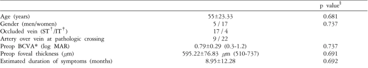 Fig. 1. The  relationship  between  the  preoperative  visual  acuity  and  postoperative  visual  acuity