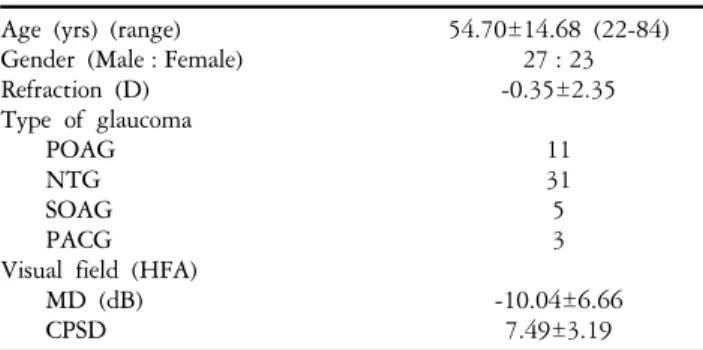 Table 2. Parameter  measurements  of  GDx  VCC  and  Stratus  OCT 