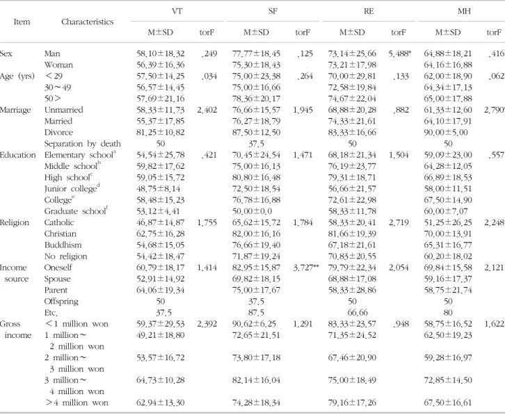 Table  4.  Continued