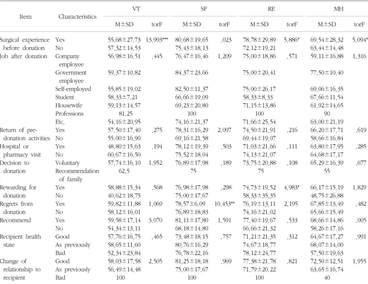 Table  5.  Continued
