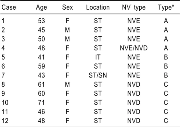 Table 1. Summary of the 12 BRVO patients with neovascular- neovascular-ization