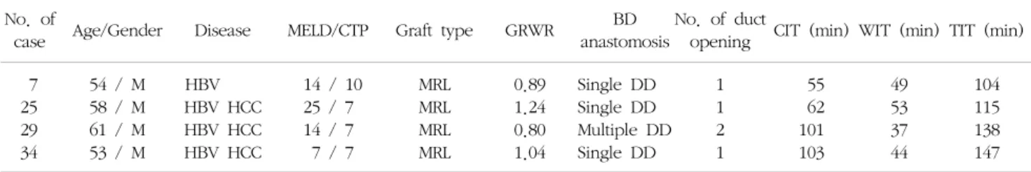 Table  5.  Clinical  characteristics  of  diffuse  multiple  intrahepatic  biliary  strictures No