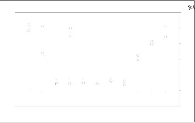 Fig . 1. P rofile s of na s opha rynge a l te mpe ra ture , ce ntra l ve nous pre s s ure a nd s ys te mic blood pre s s ure (group I)