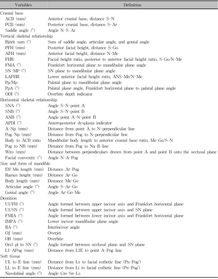 Table 1. Cephalometric variables measured
